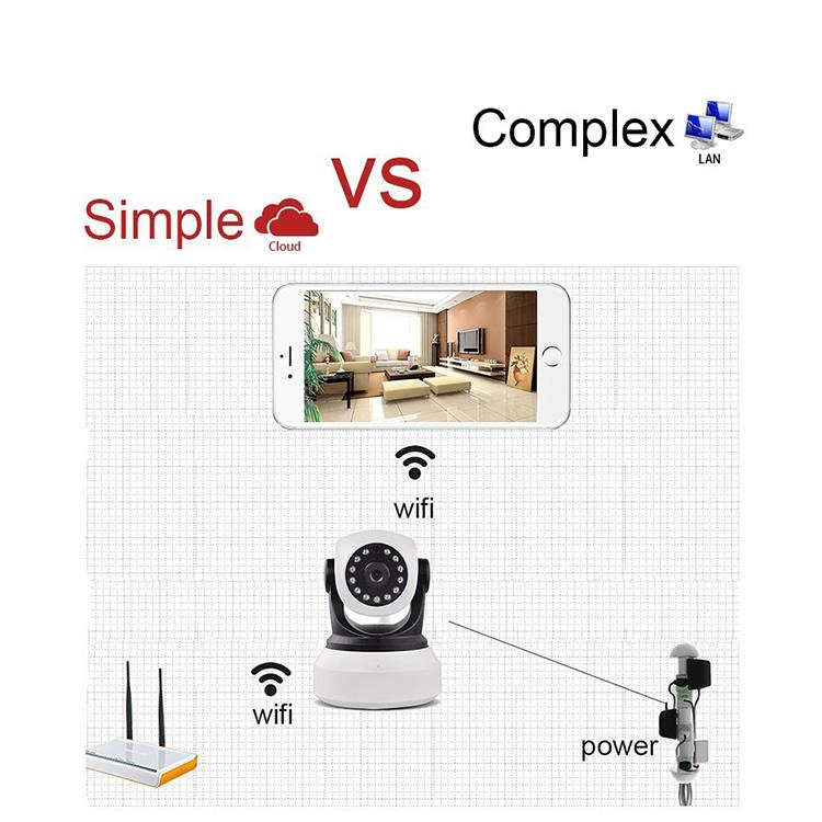 范丹丹 + セキュリティ監視の重要性